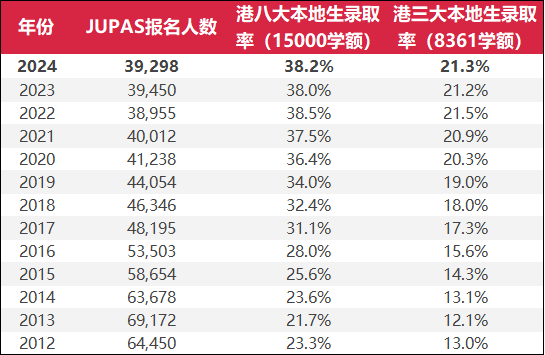 内地生转DSE必看！高考500-650分转DSE，都能上哪些港校？