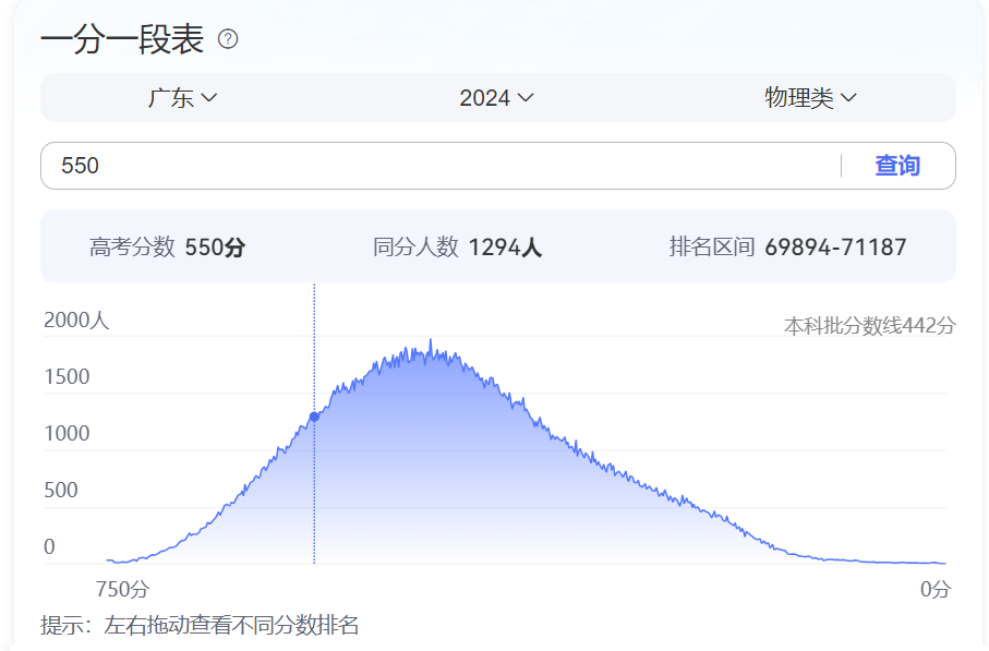 内地生转DSE必看！高考500-650分转DSE，都能上哪些港校？