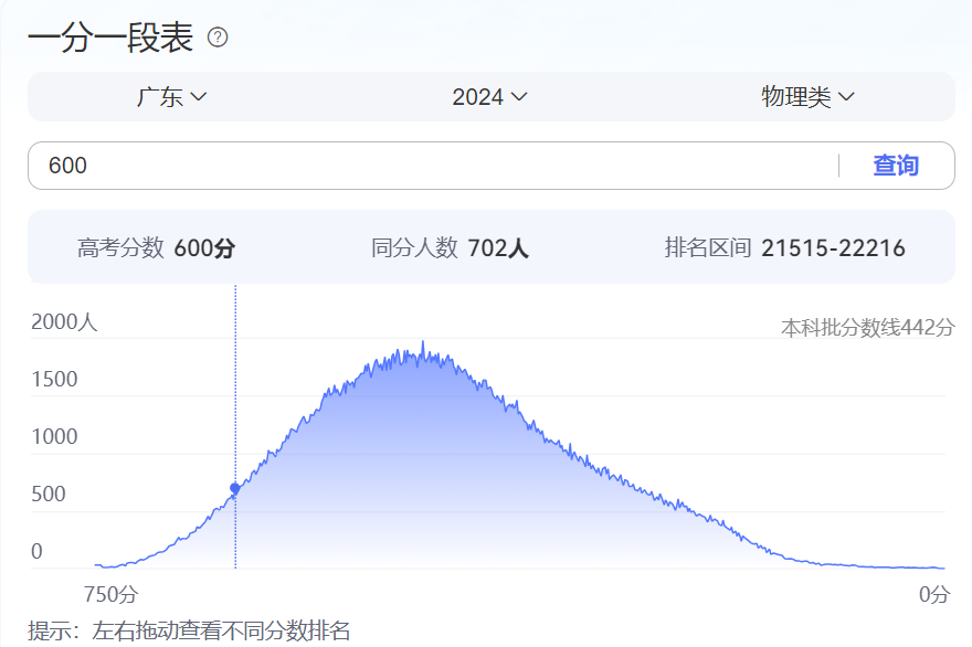 内地生转DSE必看！高考500-650分转DSE，都能上哪些港校？