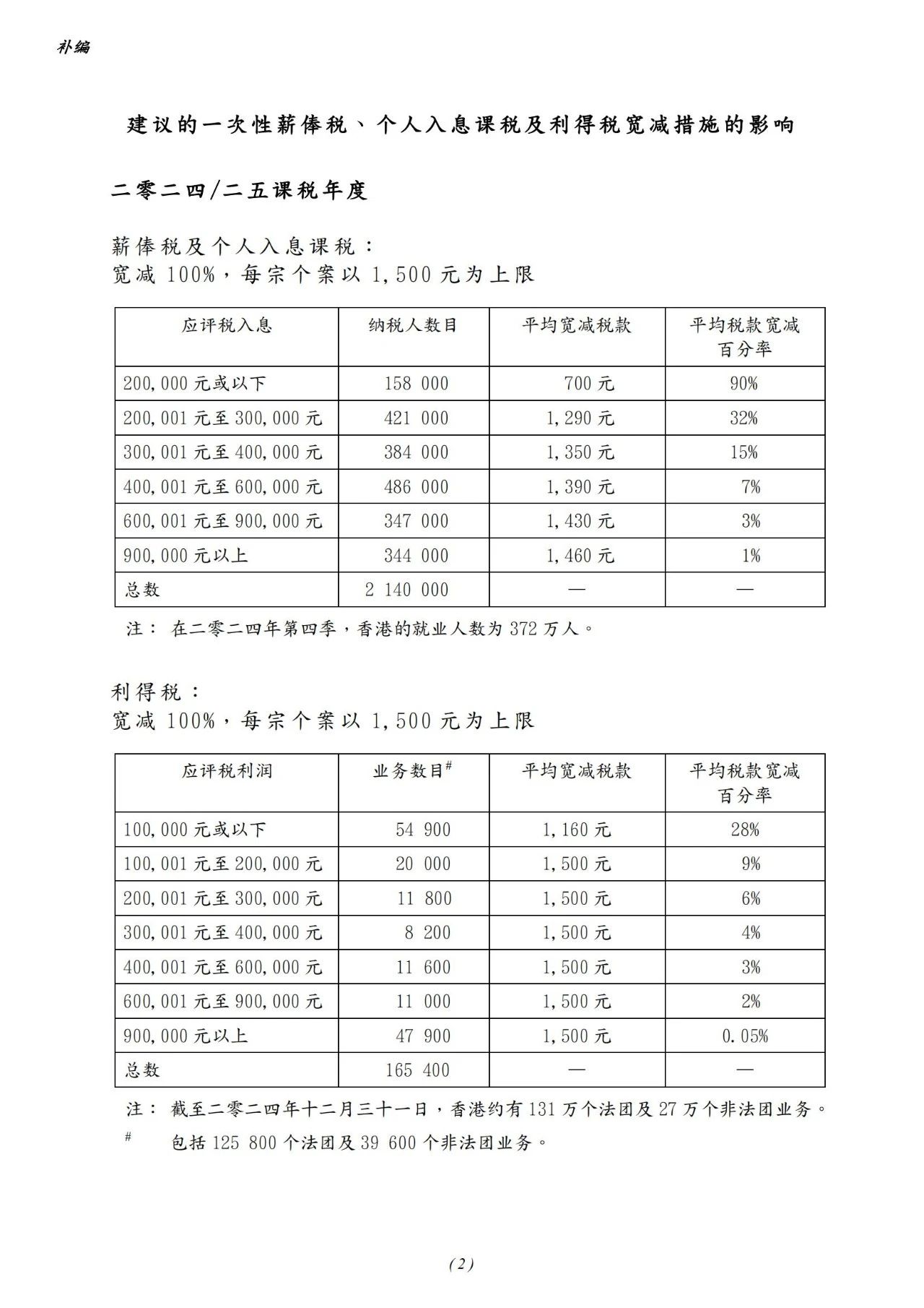 2025-26香港财政预算案出炉！内地人才需求不减！